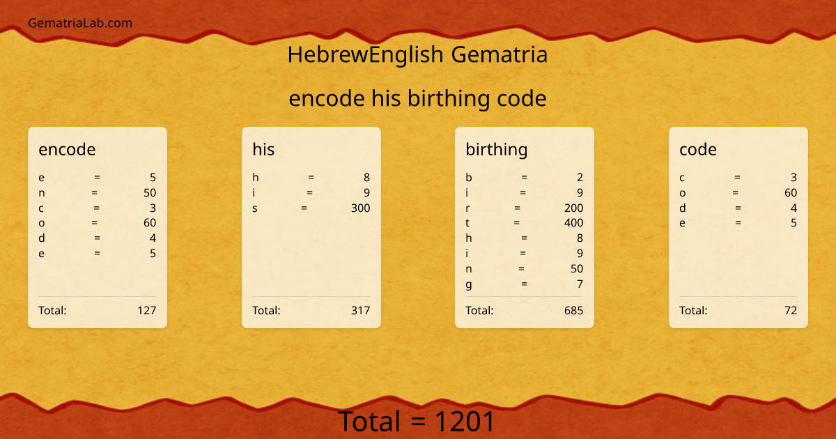 encode his birthing code in hebrewEnglish Gematria